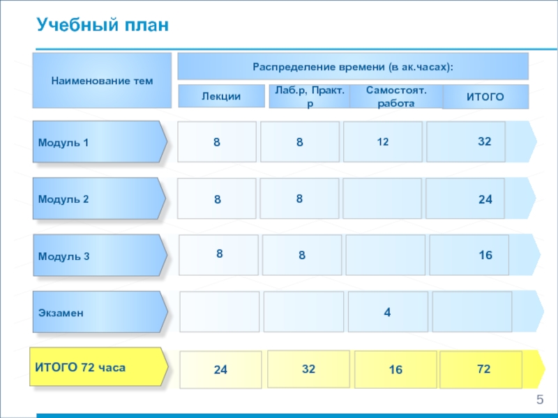 Что такое план распределения информации