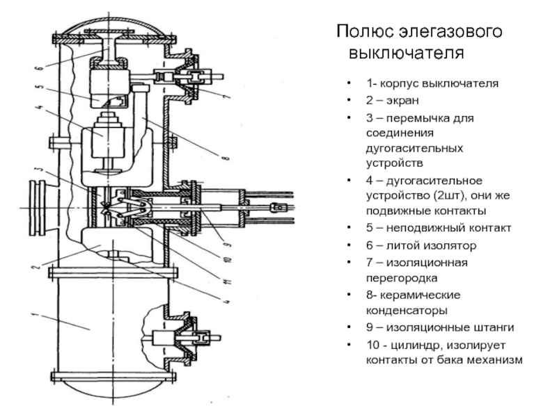 Работа элегазового выключателя