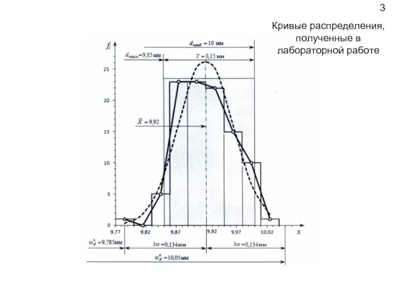 Получила распределения. Кривая распределения признака. Метод кривых распределения. Кривая распределения онлайн. Кривая распределения кардиоинтервалов.