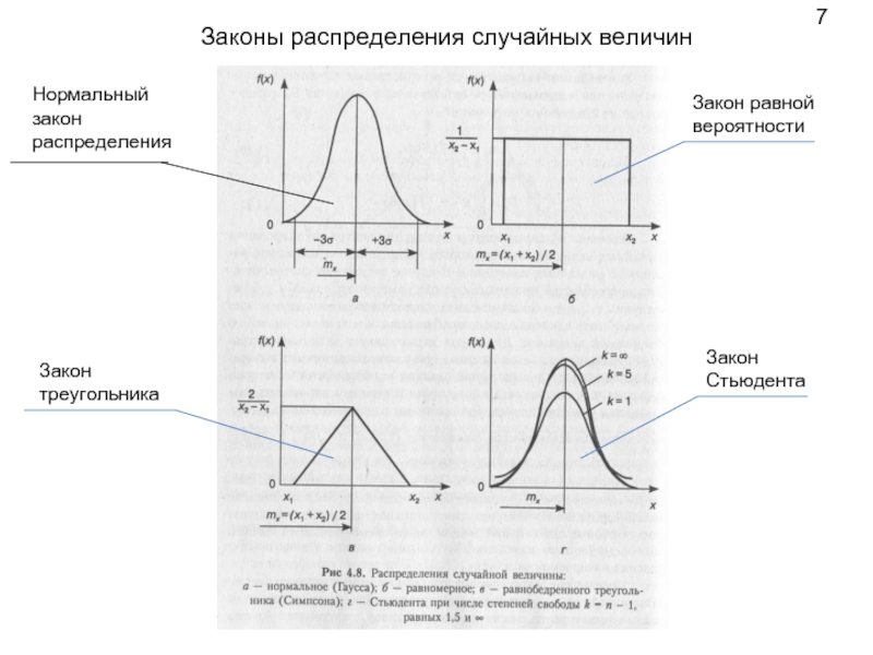 Смешанное распределение. Закон равной вероятности график. Виды распределений графики. Типы распределения случайных величин. Основные распределения случайных величин таблица.