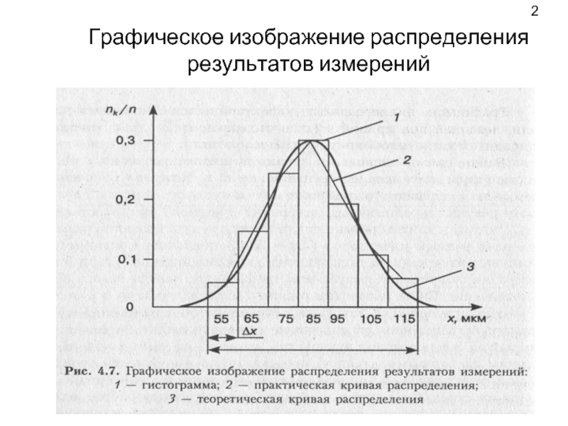 Графическое изображение распределения