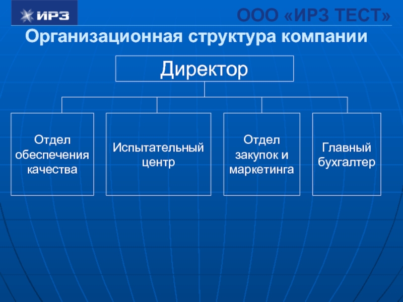 Тестов фирма тесто. Организационная структура ИРЗ. ООО ИРЗ. Структура управления ООО ИРЗ. Организационная структура радиозавода.