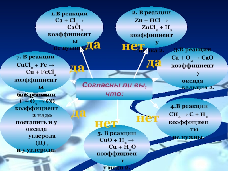 Li cao реакция. Cao с чем реагирует.