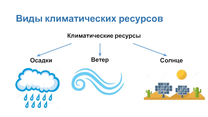 Ветер это природный ресурс. Климатические ресурсы. Климатические природные ресурсы. Климатические ресурсы примеры. Пример климатические природных ресурсов.