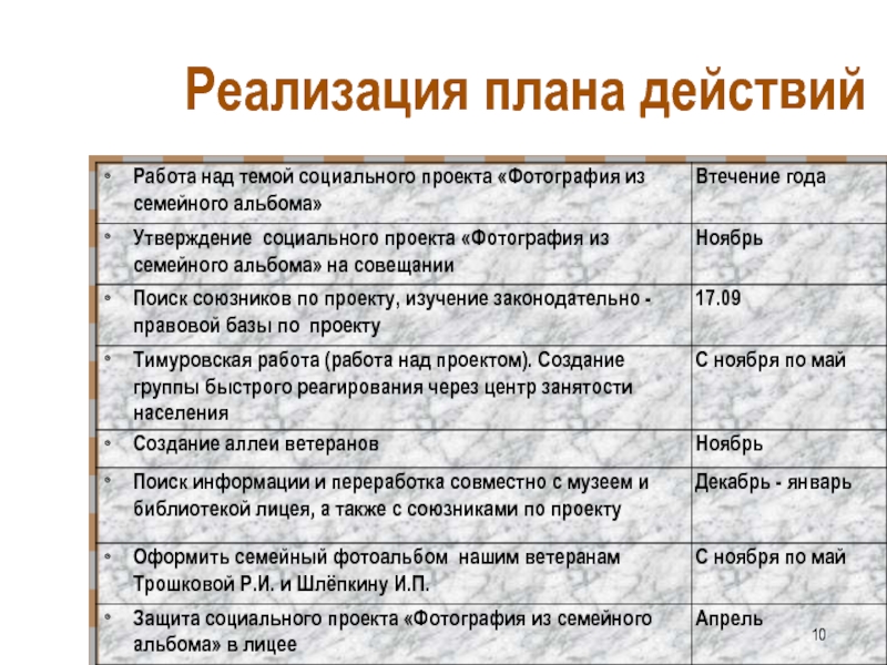 Планирование и реализация. План реализации. План реализации соцпроекта. План реализации социального проекта. План защиты социального проекта.