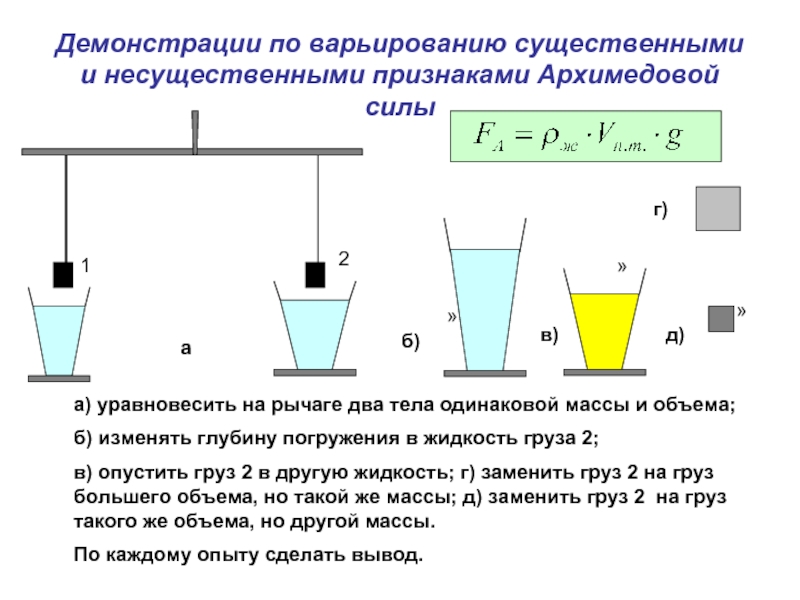 Человек находится в воде как изменится архимедова