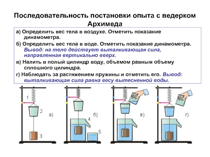 Используя данные рисунка определите силу архимеда действующую на тело погруженное в воду 2 вариант 7