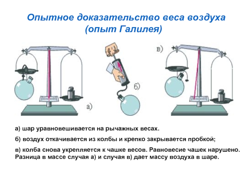 Презентация вес воздуха атмосферное давление 7 класс физика перышкин