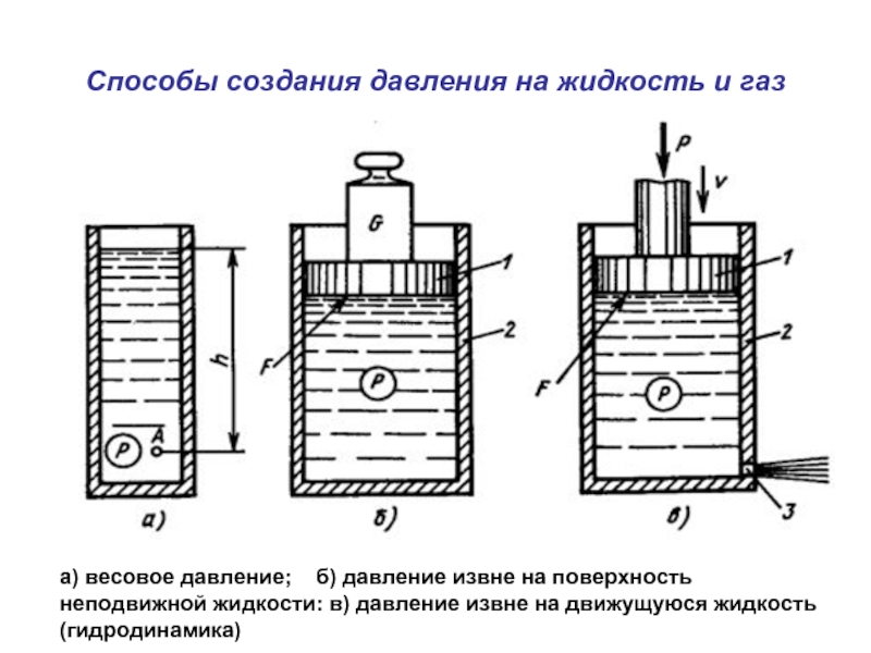 По рисунку 101 объясните передачу давления