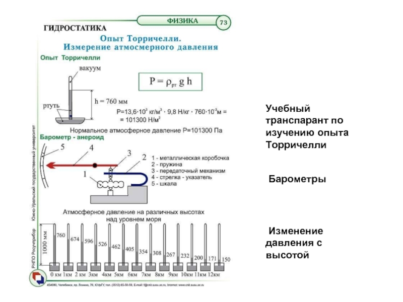 Схема опыта торричелли