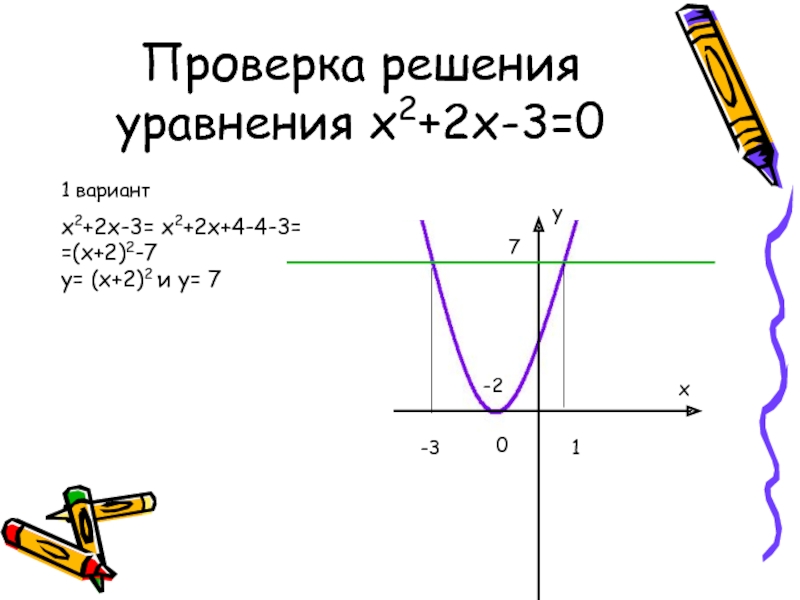 Функции y a x m 2. Квадратичная функция Графическое решение уравнений. Графическое решение квадратных уравнений. График по квадратному уравнению. Как строить график функции квадратного уравнения.