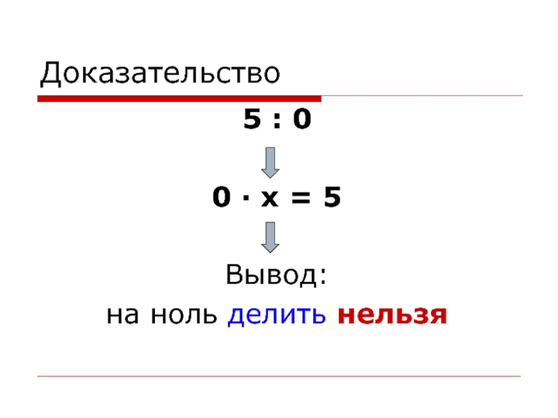 Картинки на ноль делить нельзя