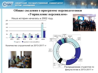 Программа переподготовки Управление персоналом