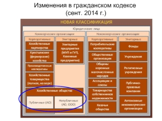 Унитарное предприятие. Предпринимательство