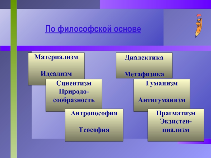 Материализм и идеализм. Метафизический идеализм. Диалектика идеализм и материализм.