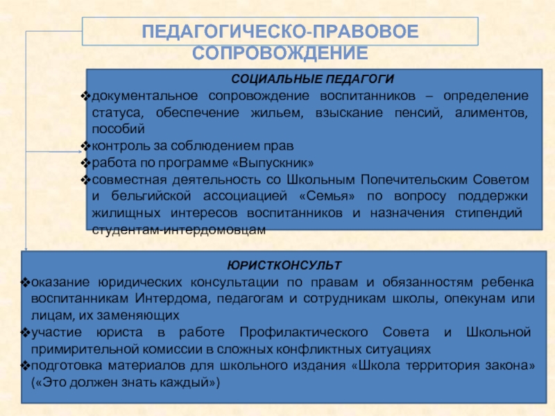 Документальное сопровождение проекта