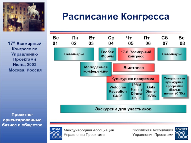 Всемирный конгресс по управлению проектами