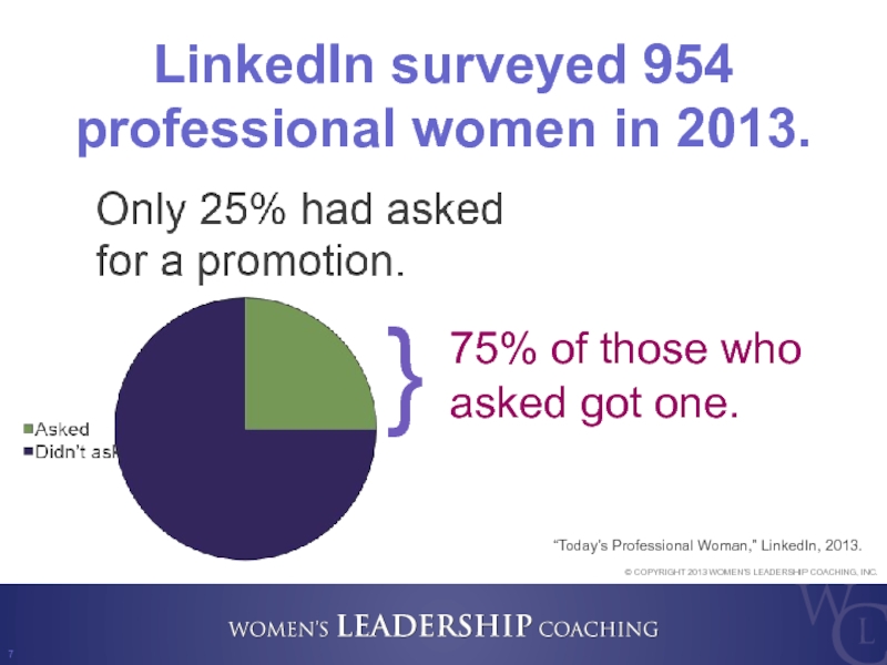 } “Today’s Professional Woman,” LinkedIn, 2013. 75% of those who asked got
