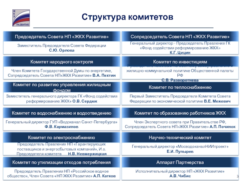 Организационная структура водоканала схема