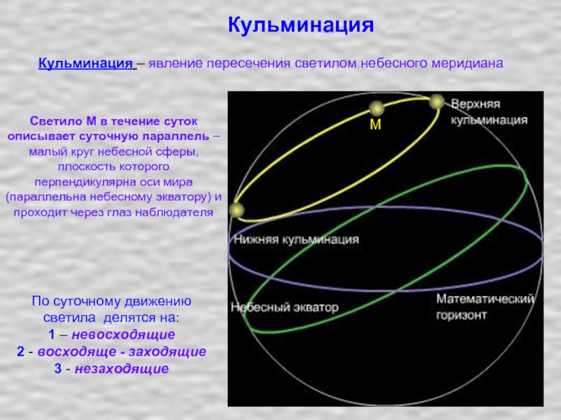 По словам капитана до ближайшего порта остается два дня пути схема