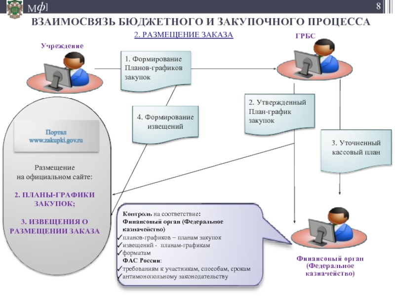 Тендер план официальный