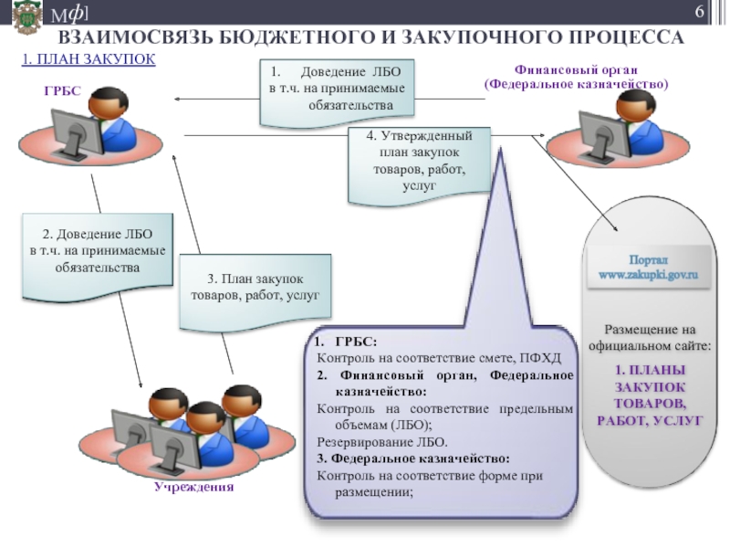 Тендер план официальный