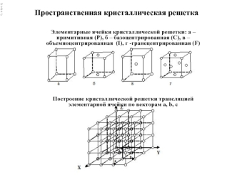 Пространственная кристаллическая решетка