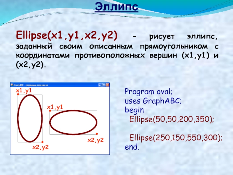 Нарисовать эллипс php