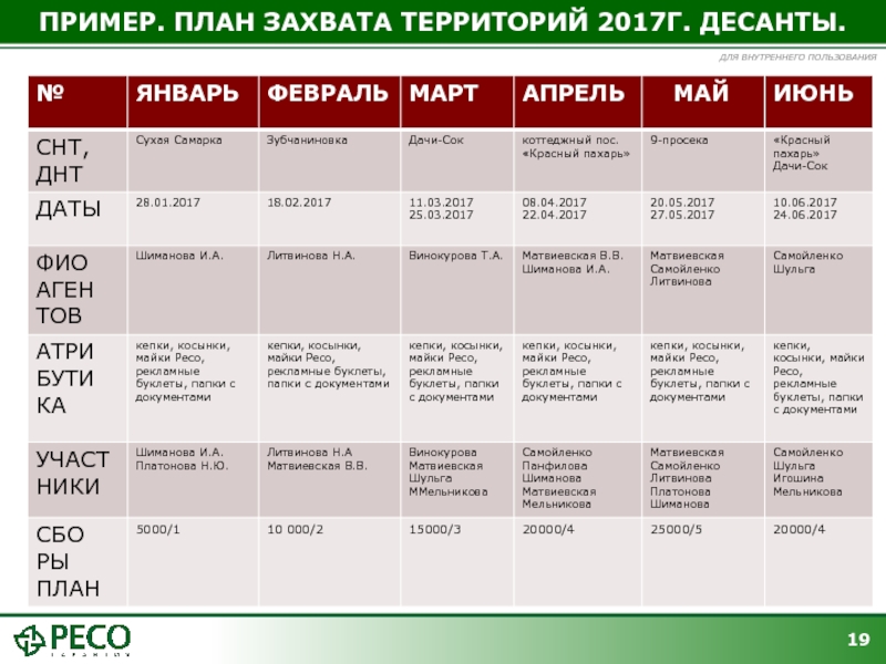 План захвата территории