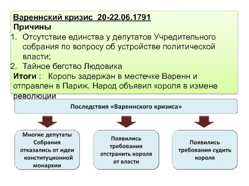 Заполните схему депутаты учредительного собрания правые и левые