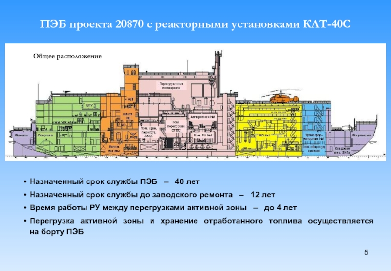 Клт 40 реактор чертеж