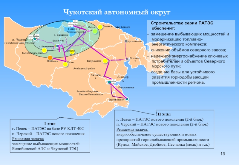 Чукотка проект по географии