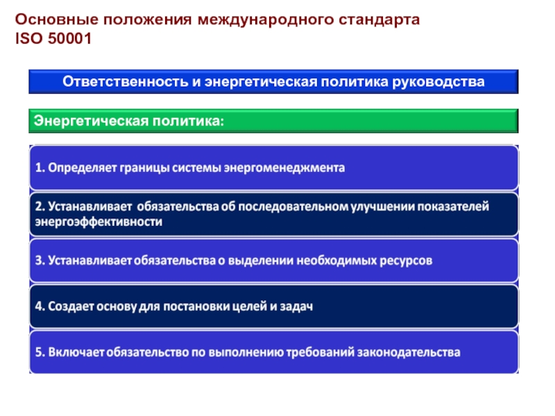 Межгосударственные стандарты общие положения. Международный стандарт ISO 50001. Инструменты энергоэффективности. Системы энергетического менеджмента ISO 50001 2012. ISO 50001 2018 системы энергетического менеджмента.