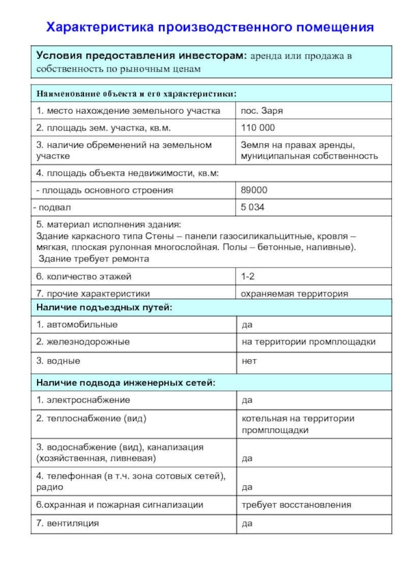 Характер помещения. Характеристика производственного здания. Характеристика производственных помещений. Технические характеристики помещения. Характеристика производственных помещений предприятия.