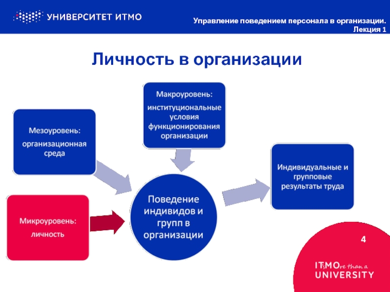 Управление предприятиями лекции