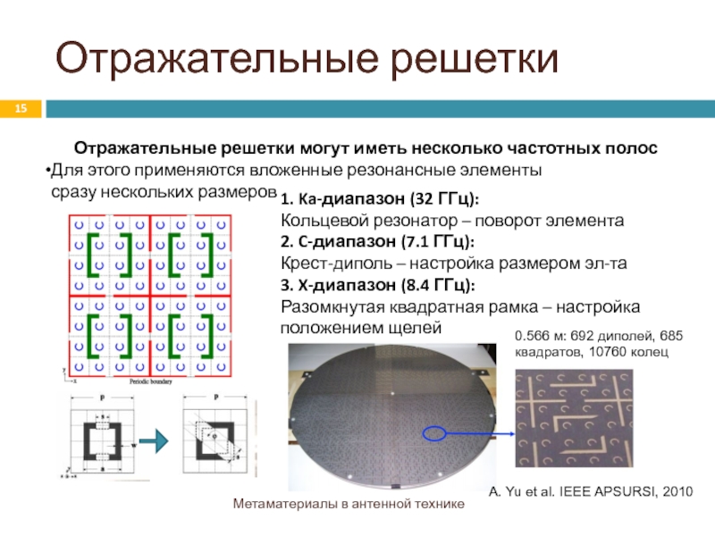 Адаптивные антенные решетки презентация