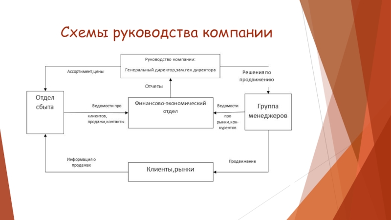 Инструкция фирмы. Модель базы данных кафе фастфуд. Дерево проблем кафе быстрого питания.