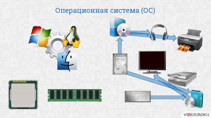 Вд ос. Операционная система. Операционная система компьютера. Операционная система картинки для презентации. Операционная система (ОС) Операционная система.