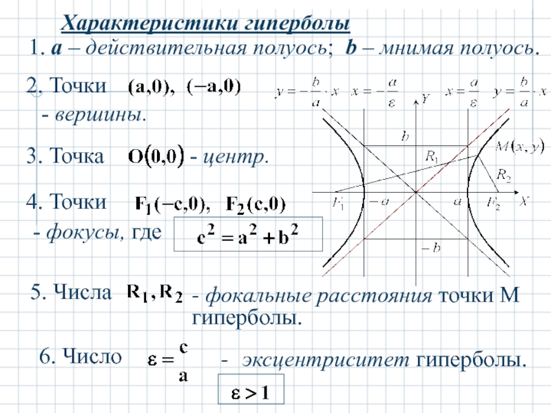 K x a 0 8. Полуоси гиперболы формула. Действительная полуось гиперболы. Характеристическое свойство гиперболы. Гипербола с центром 2 -1.