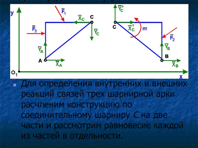 Внутреннее определение