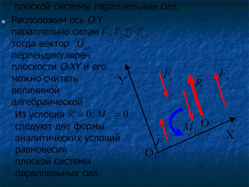 Расположенной в осях