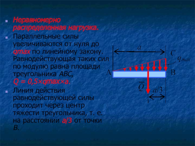 График равнодействующей силы