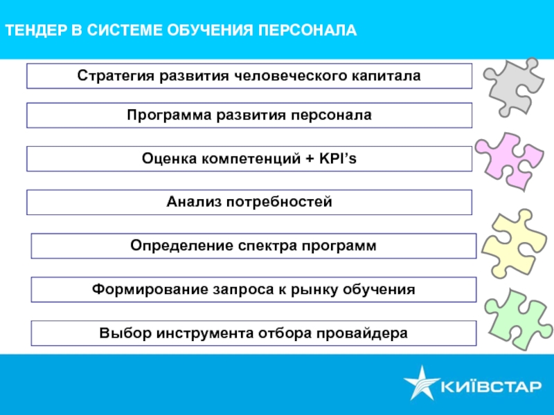 Источники развития персонала. Инструменты развития персонала. Инструменты подбора персонала. Инструменты обучения персонала. Выберите инструмент развития сотрудников.