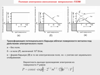 Трансформация потенциального барьера вблизи поверхности металла под действием электрического поля: 
а – без поля, 
б – в поле (F), величиной 108 В/см, 
в – форма барьера (S) в то же электрическом поле, но  с учетом сил зеркального отображения.