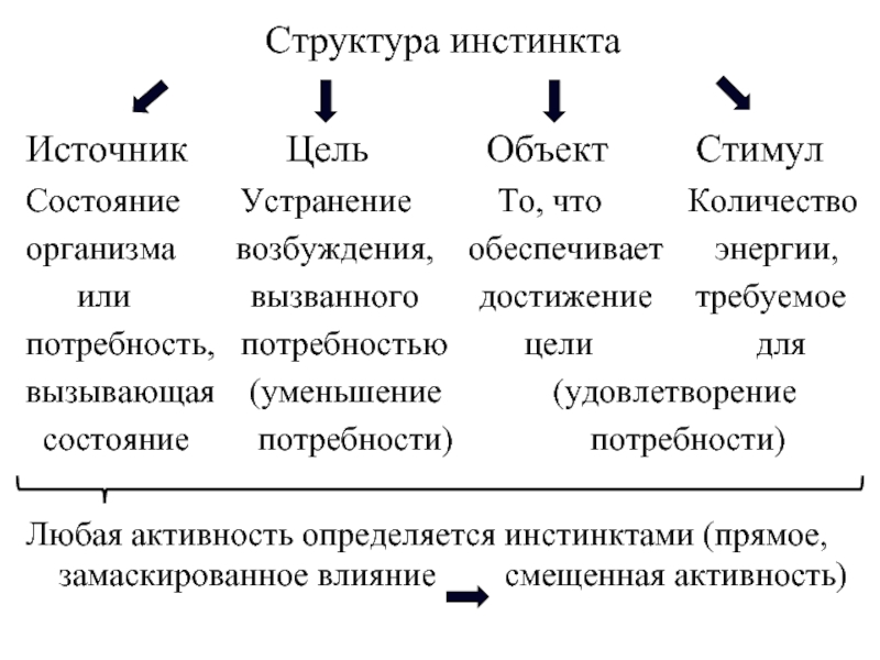 Источники целей