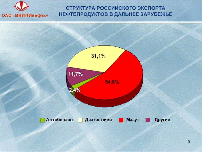 Структура российского. Структура экспорта Российской нефти. Структура экспорта нефти из России. Структура экспорта нефтепродуктов из России. Структура российского рынка нефтепродуктов.