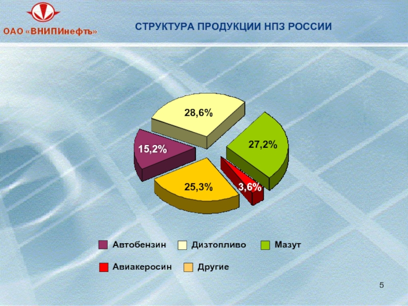 Продукты нпз