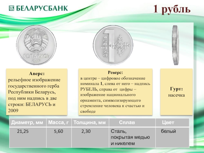 Белорусский рубль к российскому рублю беларусбанк