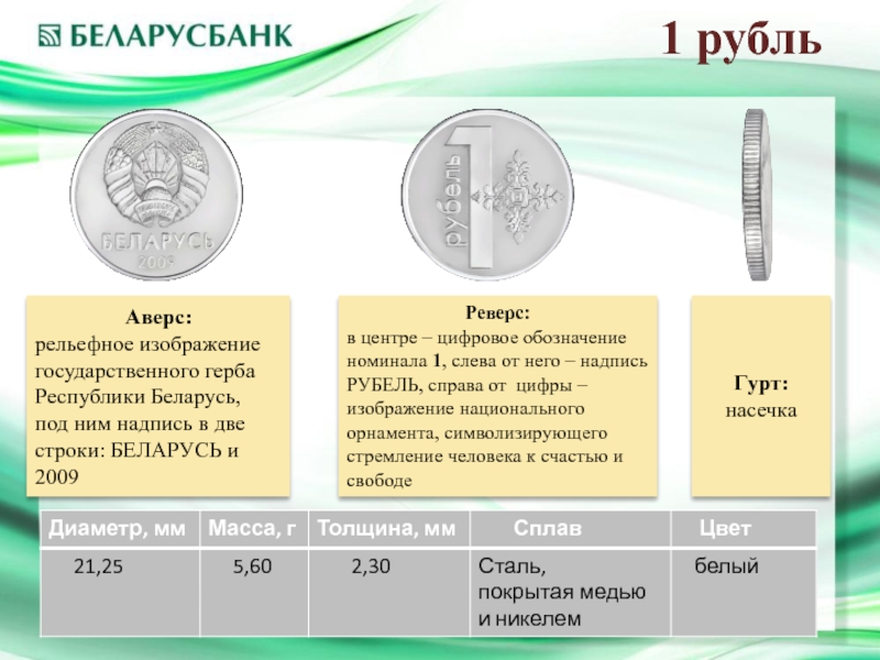 Белорусский рубль к российскому рублю беларусбанк. Аверс рубля. Белорусские рубли аверса. Плакат новые деньги стоящие твердо. Рубль белорусский реверс.