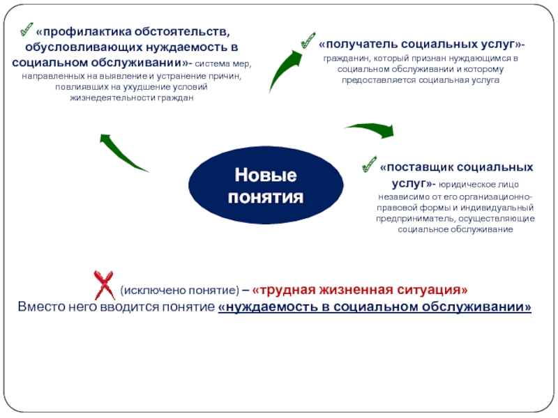 Гражданин н разработал проект закона о мерах по повышению культурного уровня граждан россии